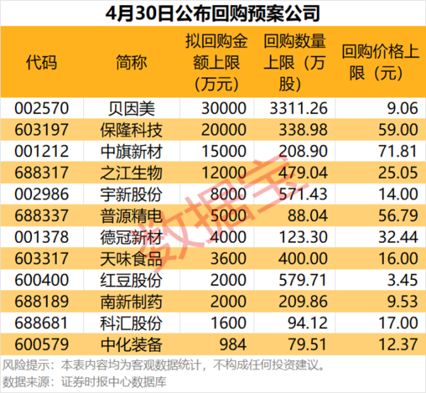 免息股票配资 杠杆资金大幅加仓股曝光！